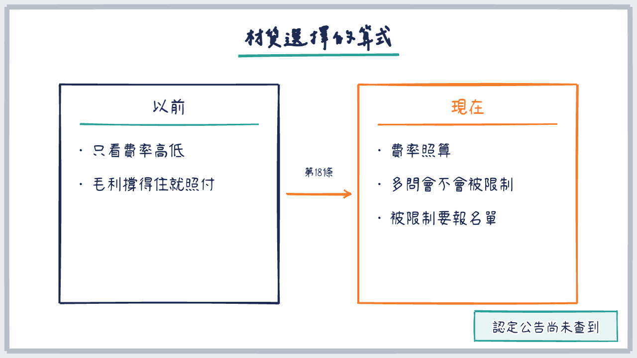 新舊對照圖，比較費率與第18條下的材質選擇
