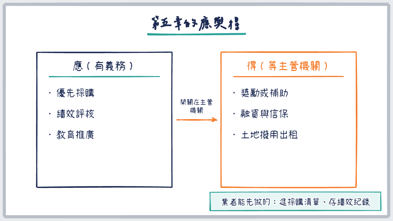 左右對照圖，左邊是「應」，右邊是「得」