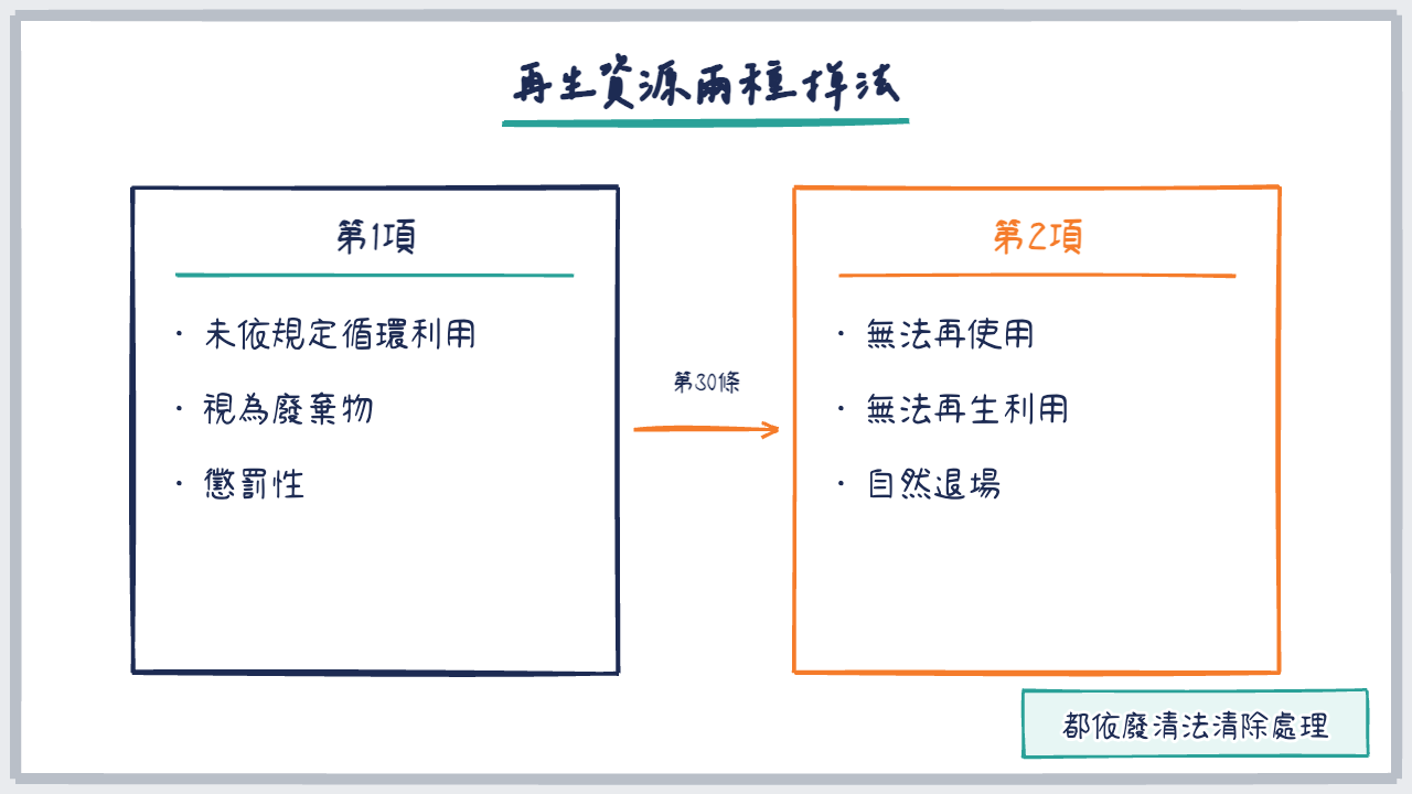 左右對照圖,比較第 30 條第 1 項與第 2 項的兩種情形